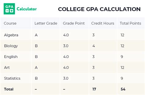 ut grades report|ut grade calculator.